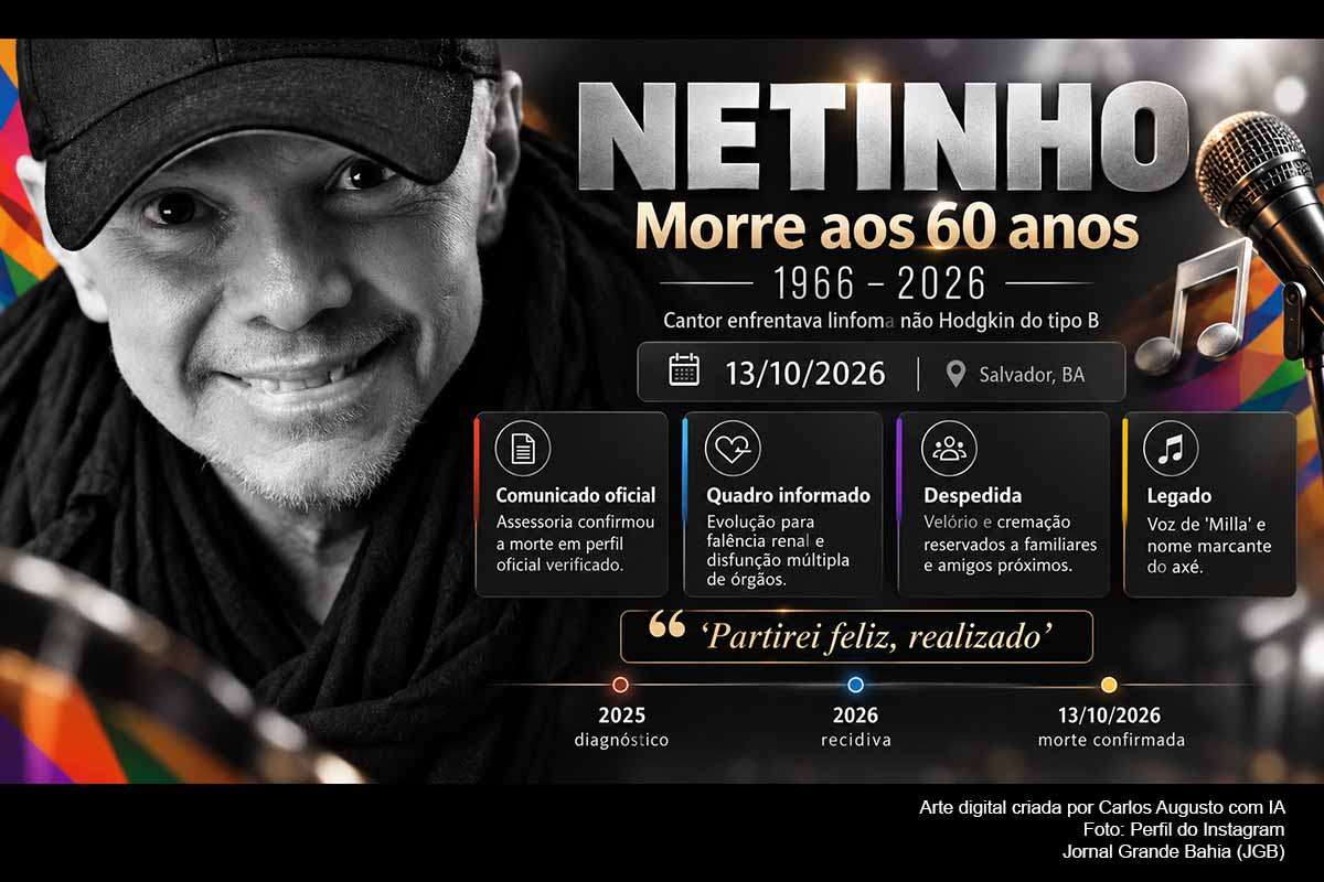 O cantor Netinho morreu aos 60 anos, após enfrentar um linfoma não Hodgkin do tipo B, segundo comunicado divulgado pela assessoria no perfil oficial do artista. Ícone do axé music e intérprete de “Milla”, ele marcou a música baiana e a história dos trios elétricos. A despedida será reservada a familiares e amigos. Permanecem como pontos de acompanhamento as homenagens públicas e os desdobramentos institucionais ligados à memória de sua trajetória artística.