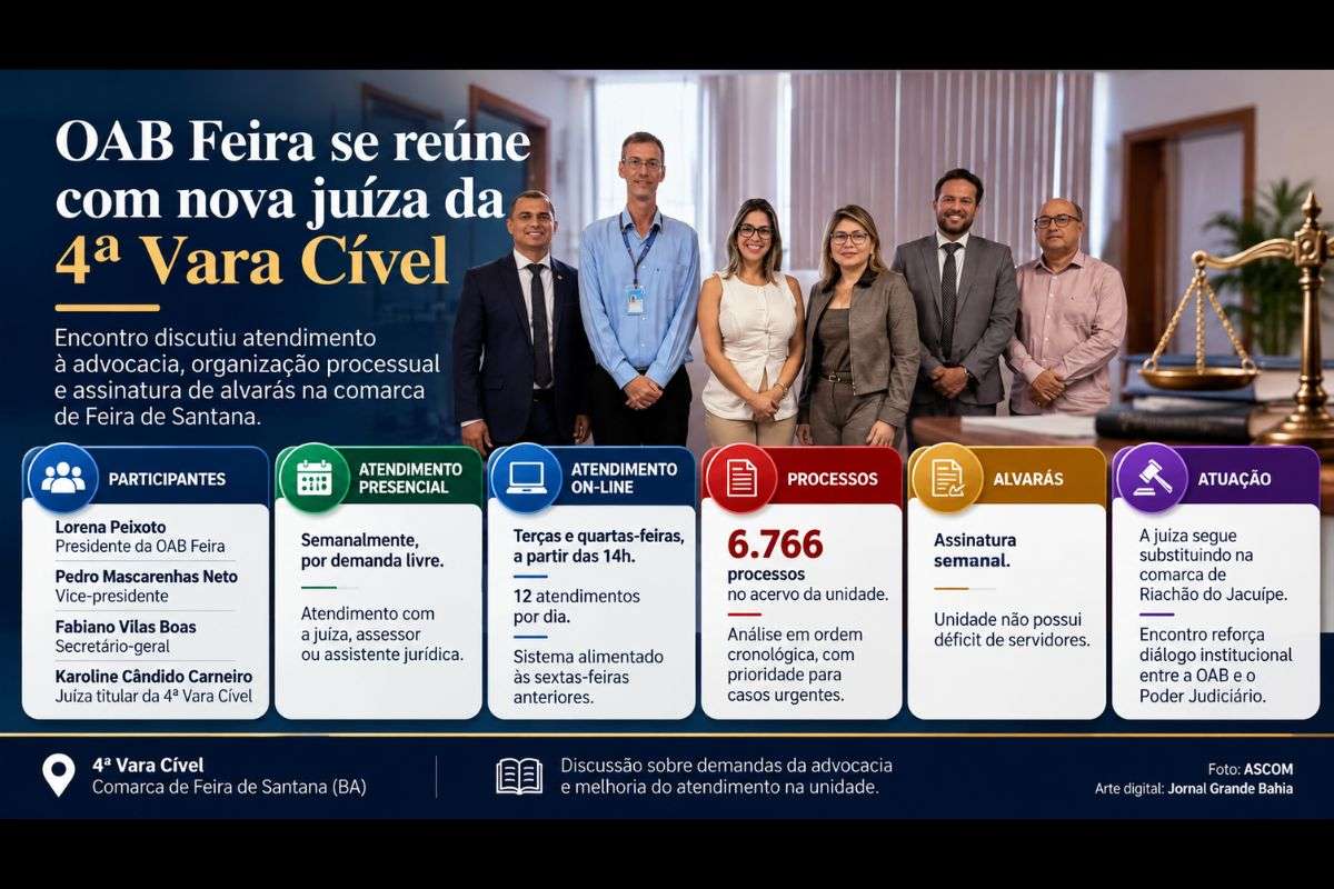 Reunião com representantes da OAB abordou atendimentos, análise processual e assinatura de alvarás.