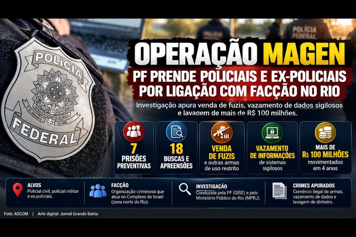 Operação Magen cumpre sete prisões preventivas e 18 mandados de busca; investigação aponta movimentação superior a R$ 100 milhões em quatro anos.
