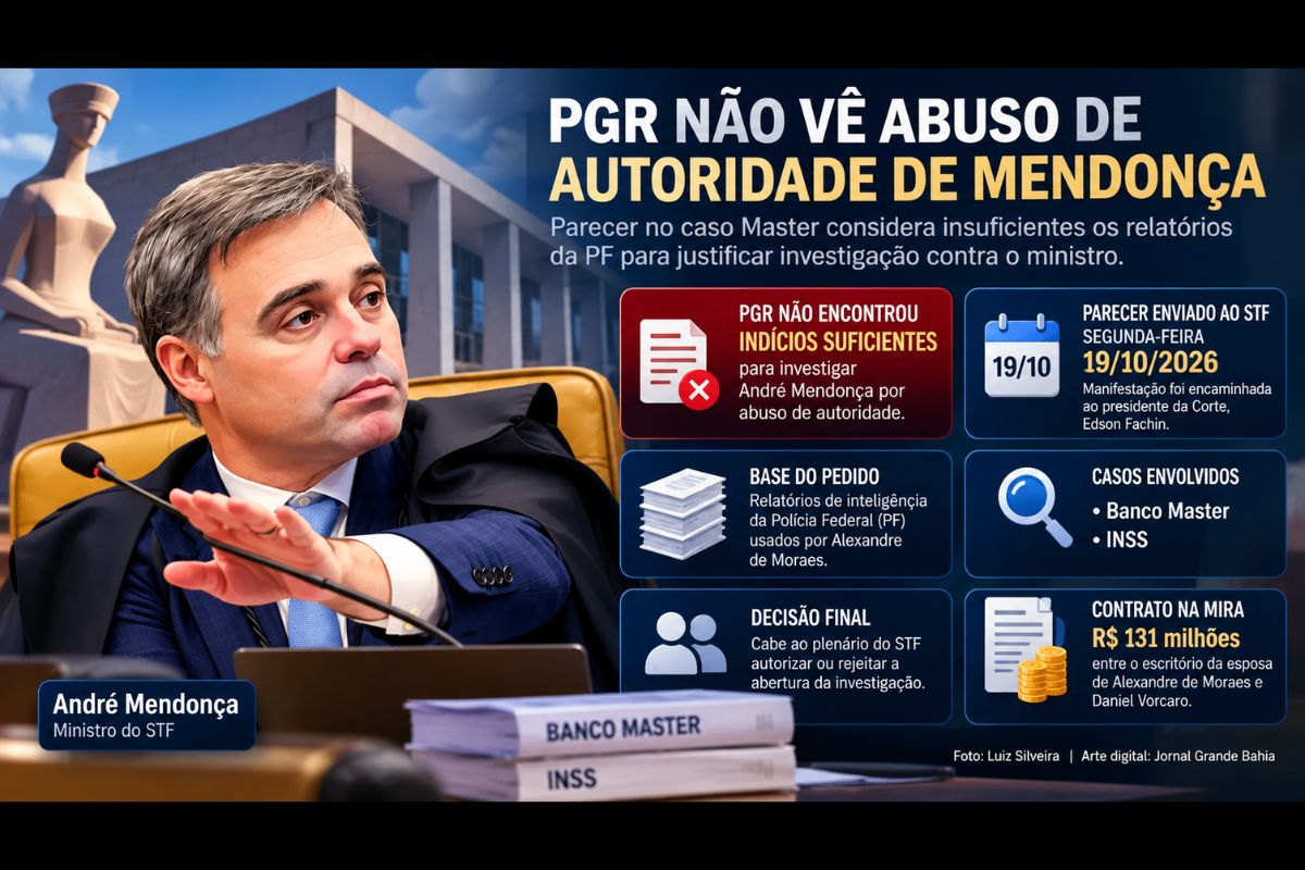 Parecer enviado ao STF aponta insuficiência dos relatórios de inteligência da Polícia Federal para justificar, por si só, uma investigação contra Mendonça.