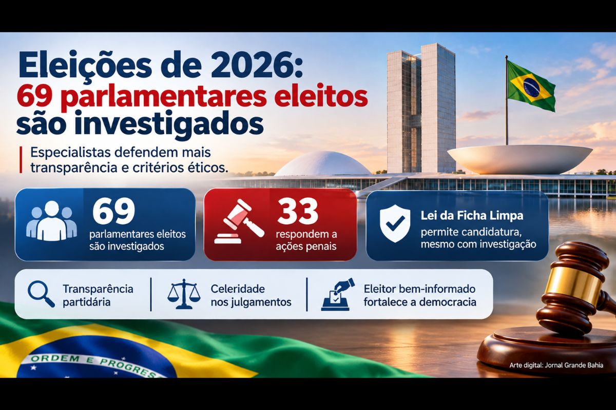 Levantamento aponta que ao menos 69 deputados e senadores eleitos são investigados, enquanto 33 respondem a ações penais.