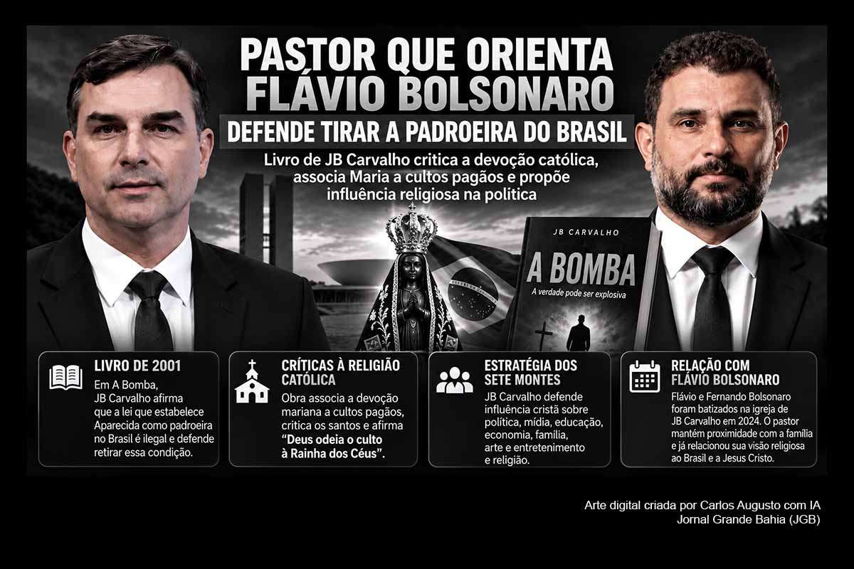 O bispo JB Carvalho, fundador da Comunidade das Nações e liderança religiosa próxima de Flávio Bolsonaro, defendeu em livro de 2001 retirar o reconhecimento nacional de Nossa Senhora Aparecida e associou práticas marianas a cultos pagãos. Flávio, batizado na igreja em 2024, nega qualquer intenção de alterar o título da padroeira. O caso reacende debates sobre desinformação eleitoral, liberdade religiosa, laicidade estatal e influência religiosa na política.