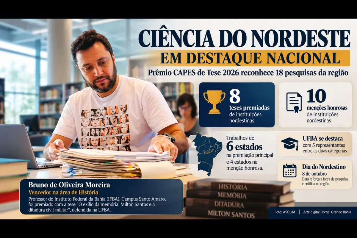 Pesquisas abordam a ditadura militar, o pensamento de Milton Santos e a psicologia das massas sob perspectiva interseccional.