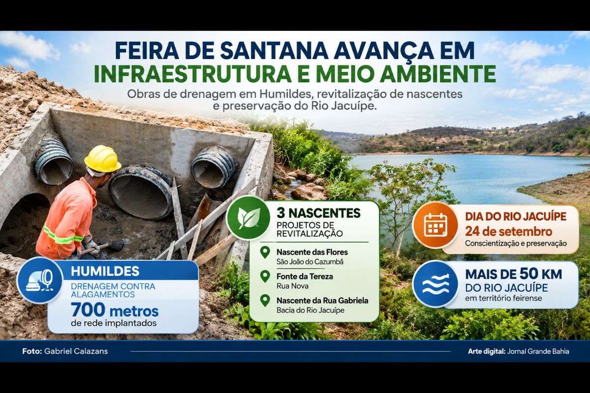 Prefeitura executa obras para reduzir alagamentos em Humildes, aprova projetos de recuperação de três nascentes e institui data municipal para conscientização sobre a preservação do Rio Jacuípe.