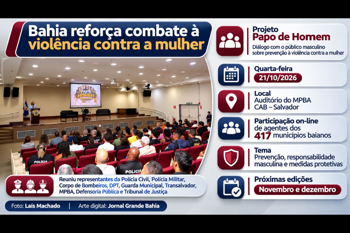 Projeto Papo de Homem reuniu representantes das forças de segurança e do sistema de Justiça em Salvador para discutir prevenção à violência de gênero, responsabilidade masculina e cumprimento de medidas protetivas.
