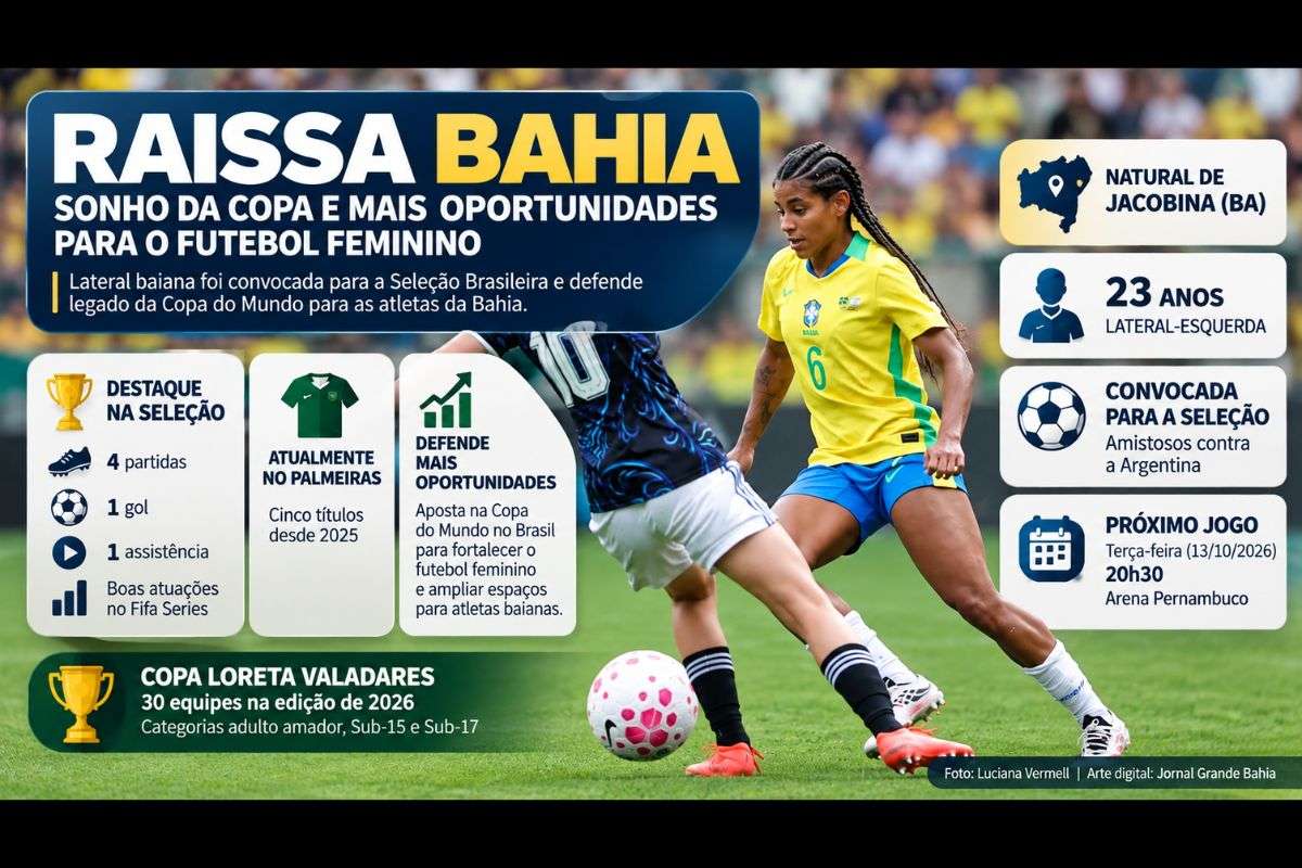 Natural de Jacobina, atleta de 23 anos ganhou espaço na equipe comandada por Arthur Elias e destaca a importância de competições estaduais para ampliar oportunidades às jogadoras baianas.