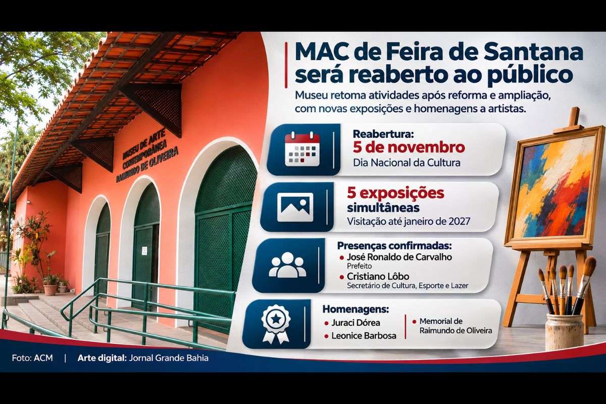 Após reforma e ampliação, o Museu de Arte Contemporânea Raimundo de Oliveira retoma as atividades no Dia Nacional da Cultura, com mostras de pintura, fotografia, arte infantil e obras do acervo, além de homenagens a nomes da produção artística baiana.