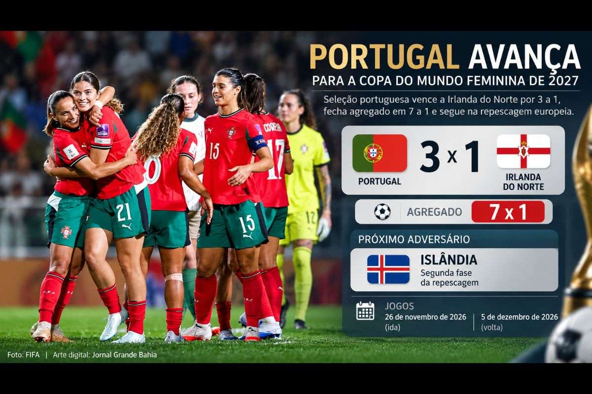 Seleção portuguesa enfrenta a Islândia na segunda fase das eliminatórias europeias; Inglaterra, Suécia, Noruega e outras seleções também avançaram.