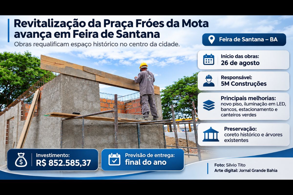 Obras conduzidas pela Prefeitura de Feira de Santana incluem novo piso, iluminação em LED, bancos, estacionamento e preservação de elementos históricos da praça, com entrega prevista para o final do ano.
