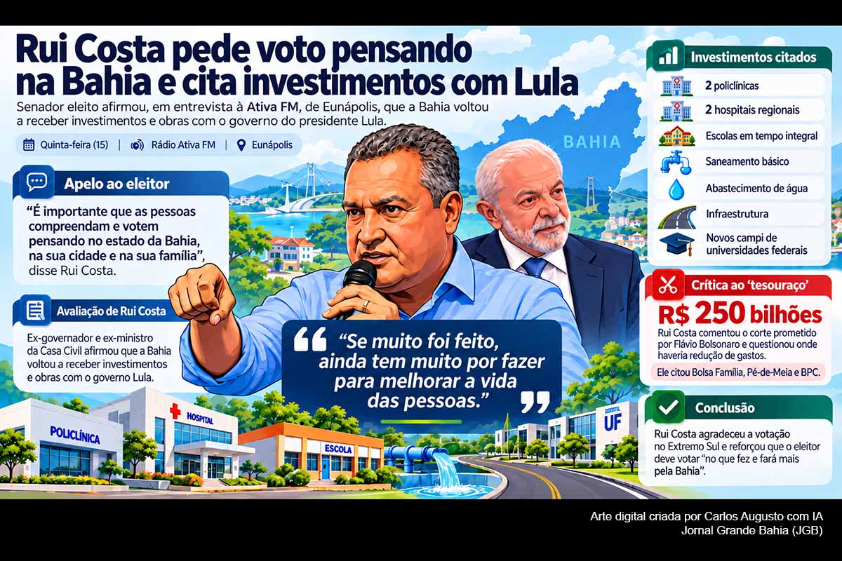 O senador eleito Rui Costa defendeu, nesta quinta-feira (15/10/2026), que os eleitores avaliem obras, políticas públicas e propostas ao decidir o voto. Em entrevista à Ativa FM, citou investimentos dos governos Lula e da Bahia no Extremo Sul e questionou um ajuste de até R$ 250 bilhões estudado por integrantes da equipe de Flávio Bolsonaro. O debate sobre o alcance dos cortes e as propostas oficialmente registradas seguirá no centro da campanha.