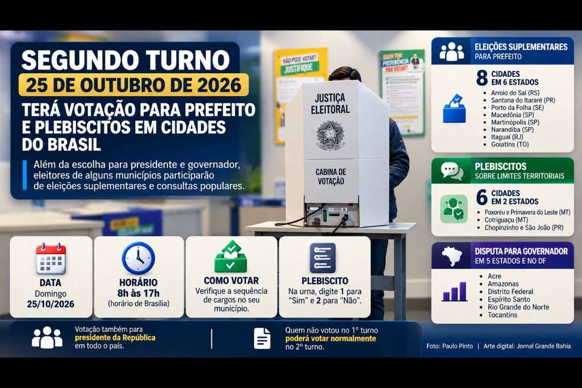 Além da disputa presidencial e dos governos estaduais, eleitores de diferentes localidades participarão de votações municipais e consultas populares sobre alterações territoriais.