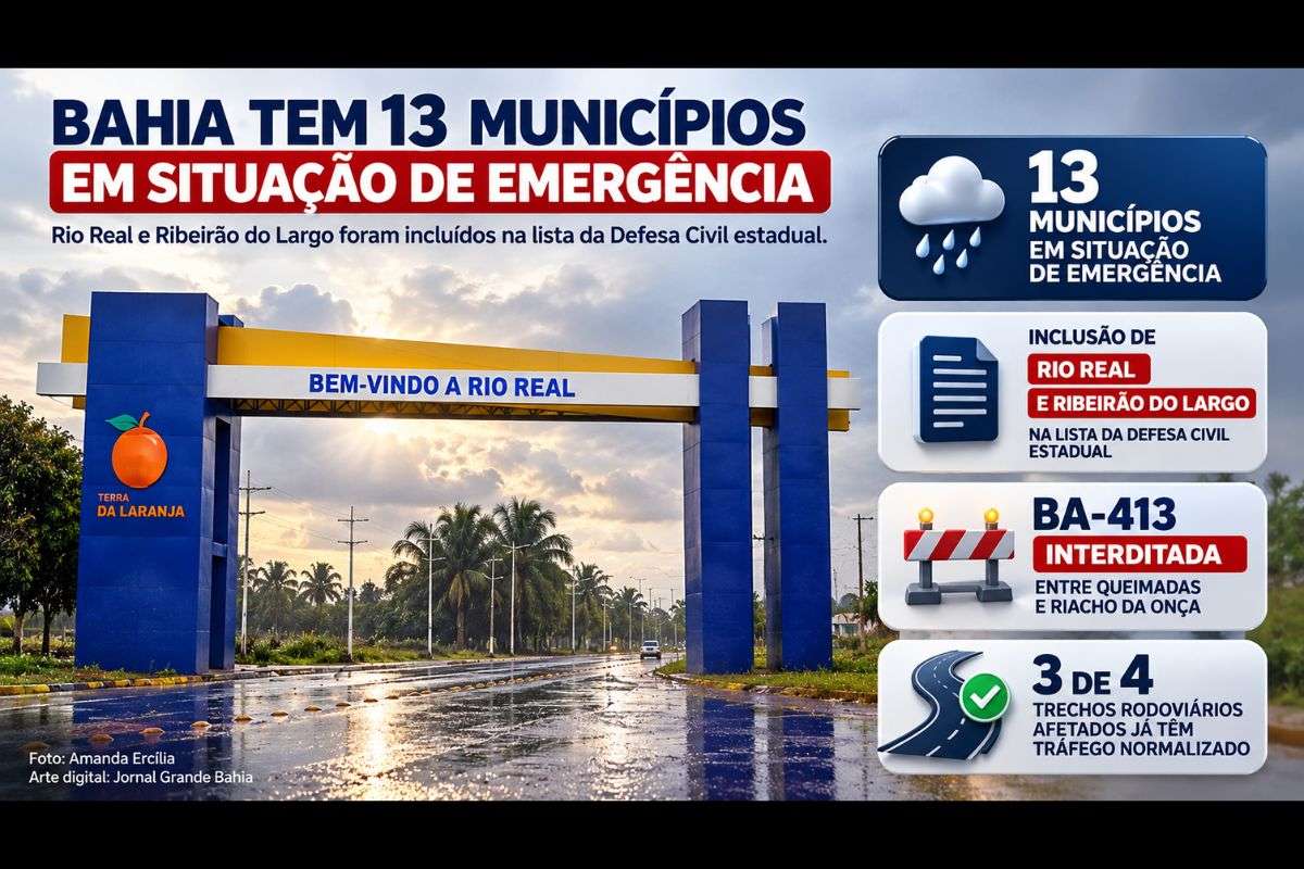Rio Real e Ribeirão do Largo entraram na relação da Defesa Civil estadual; três dos quatro trechos rodoviários afetados pelas chuvas já tiveram o tráfego normalizado.