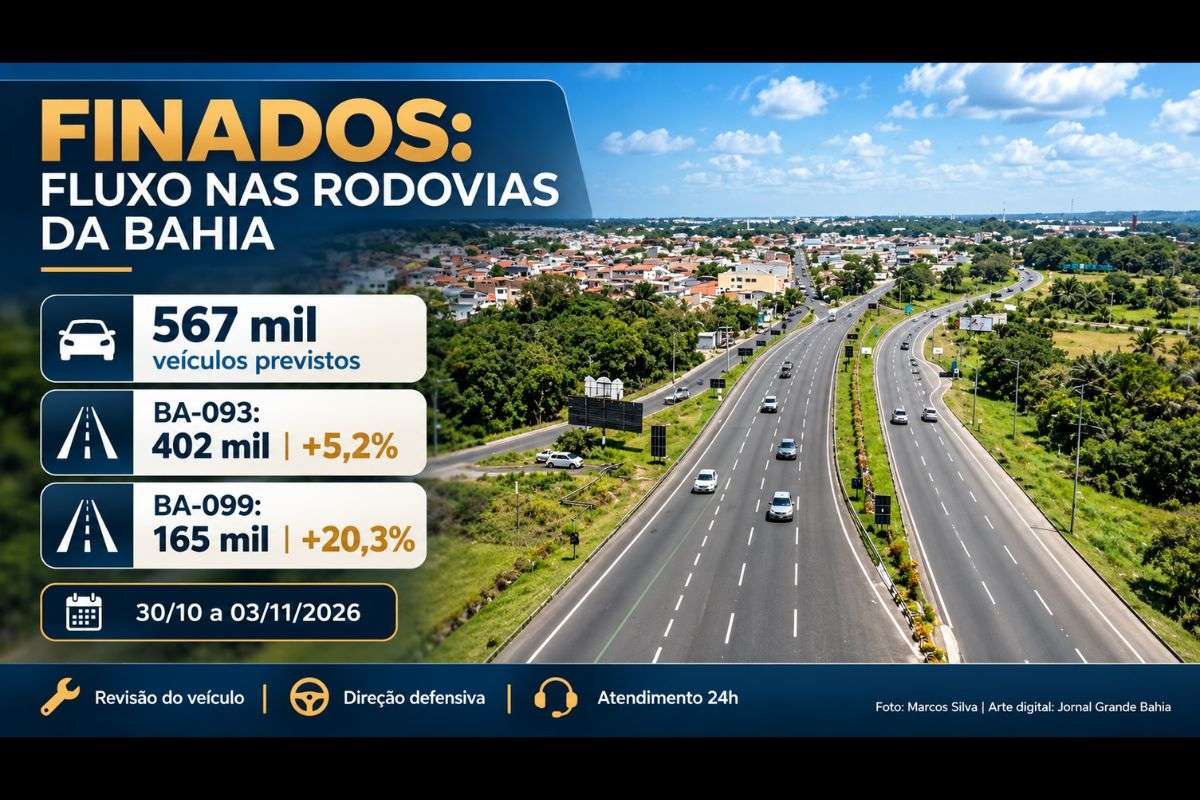 Estimativa para o período aponta aumento de 5,2% no Sistema BA-093 e de 20,3% na BA-099, com operações de atendimento e suporte aos motoristas durante 24 horas.