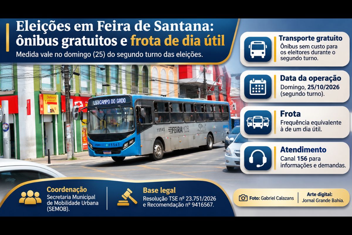 Prefeitura prevê operação especial de transporte público no segundo turno, com gratuidade, fiscalização das concessionárias e atendimento pelo telefone 156.