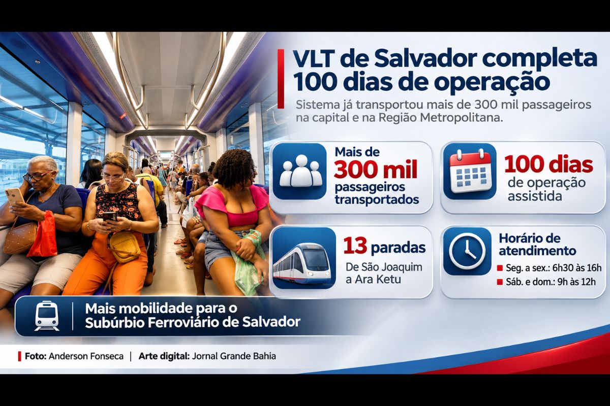 Sistema administrado pela Companhia de Transportes do Estado da Bahia atende 13 paradas no Subúrbio Ferroviário, com funcionamento em horários específicos durante a semana e aos finais de semana.