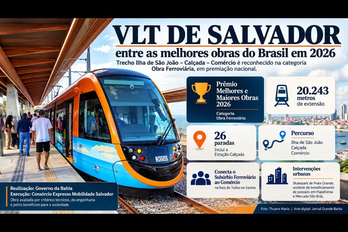 Trecho entre Ilha de São João, Calçada e Comércio recebe reconhecimento na categoria Obra Ferroviária.