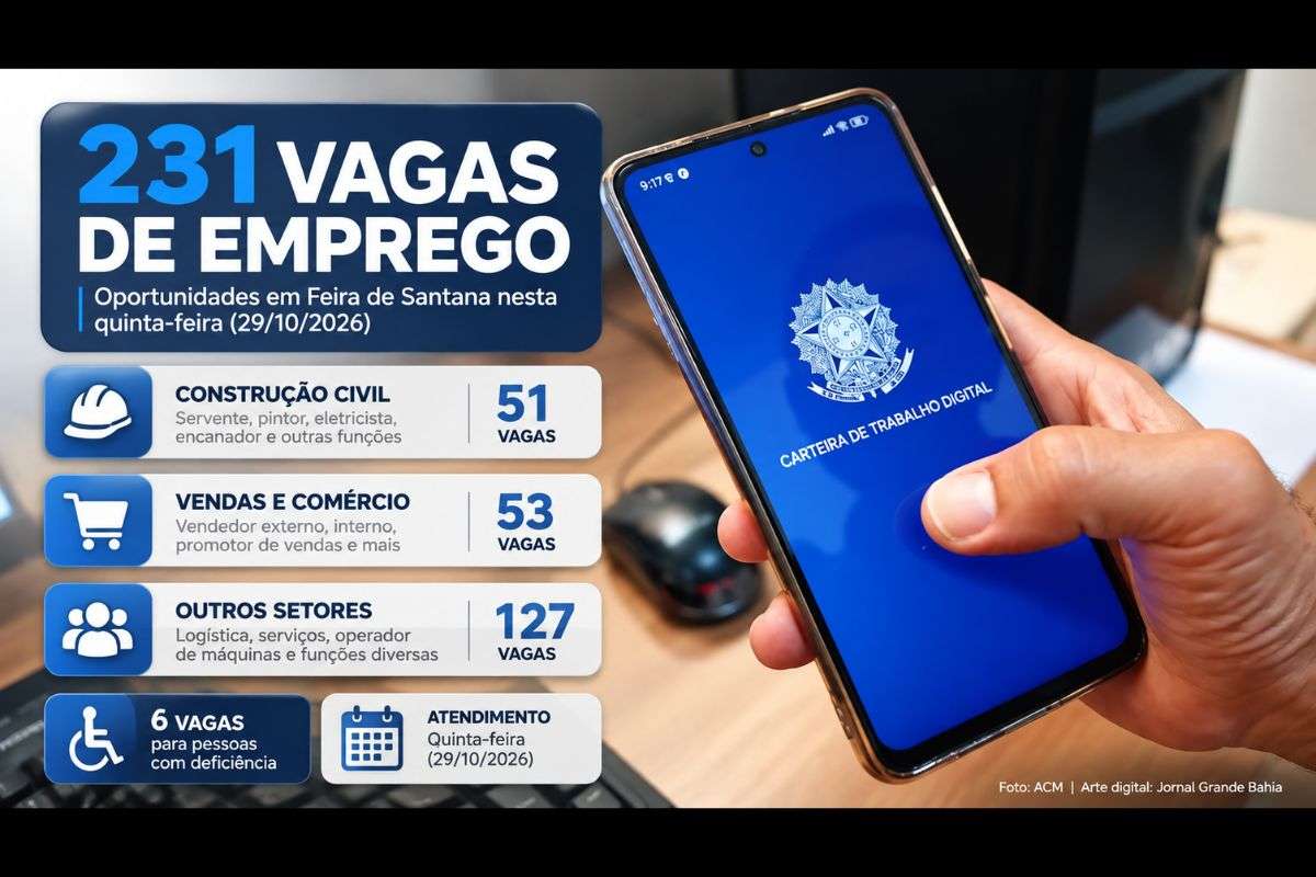 Oportunidades abrangem vendas, construção civil, logística e serviços, com vagas para pessoas com deficiência e salários de até R$ 2.966 mais benefícios em funções com remuneração divulgada.