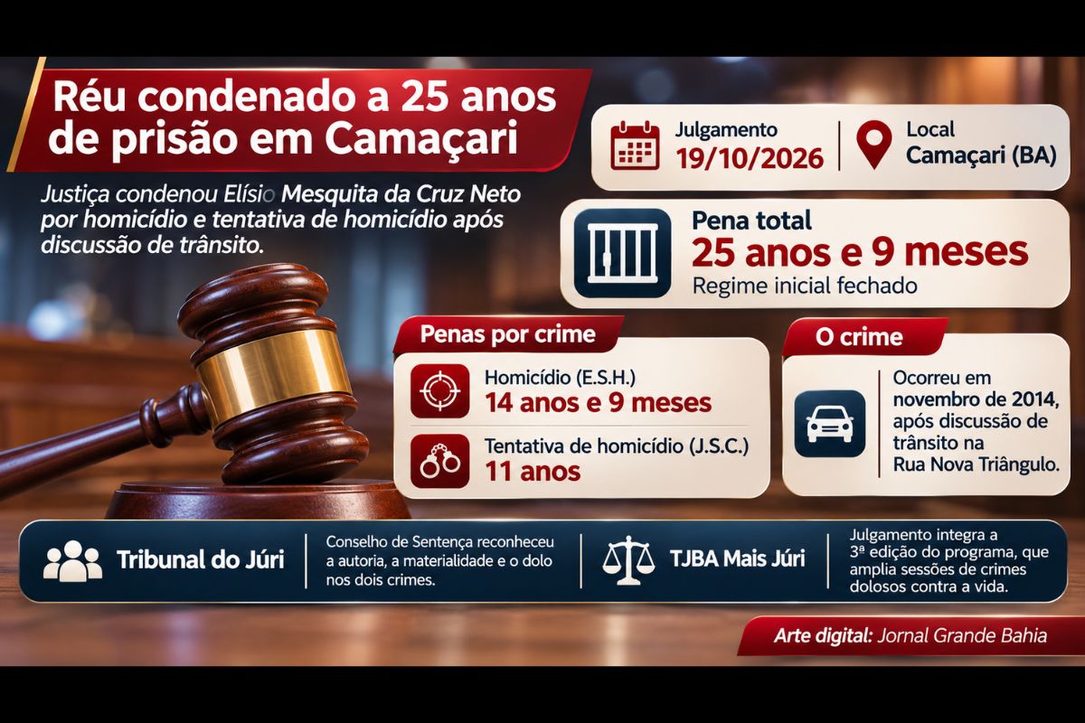 Tribunal do Júri reconheceu a responsabilidade de Elísio Mesquita da Cruz Neto por ataque com faca após discussão de trânsito.