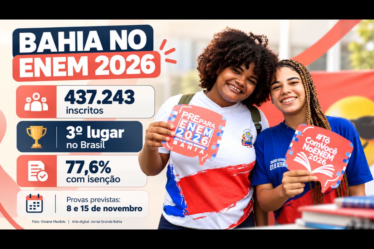 Estado contabiliza 437.243 candidatos, dos quais 77,6% têm direito à gratuidade.