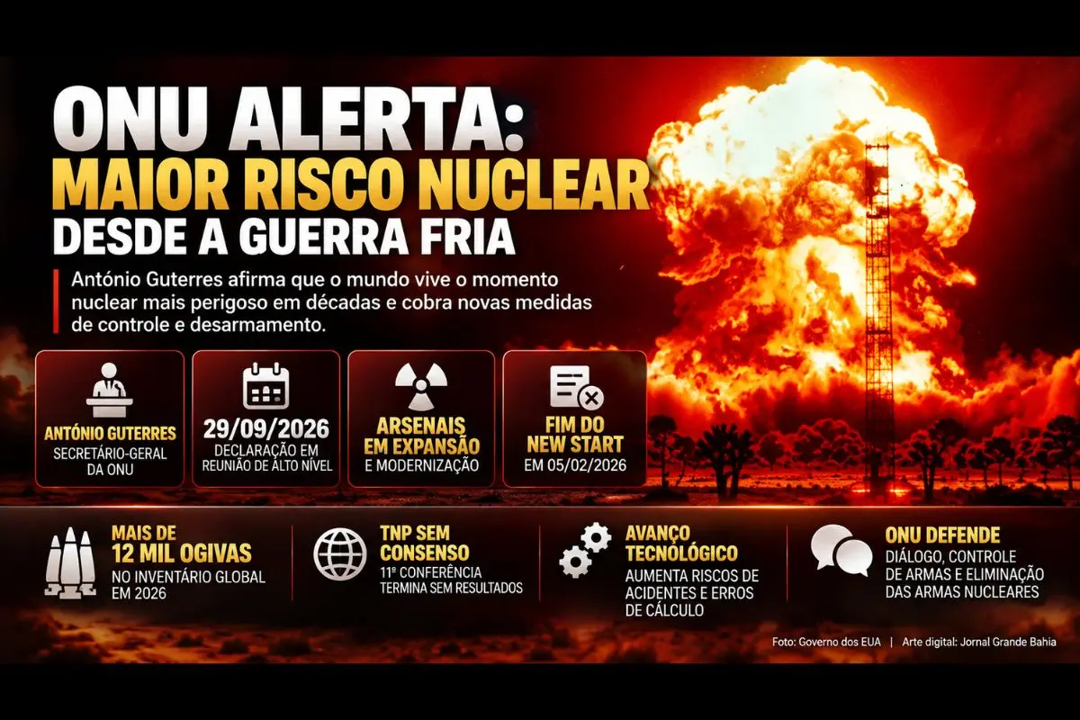 António Guterres relaciona a expansão e modernização dos arsenais, o avanço tecnológico e o enfraquecimento dos mecanismos de controle de armas ao aumento dos riscos nucleares.