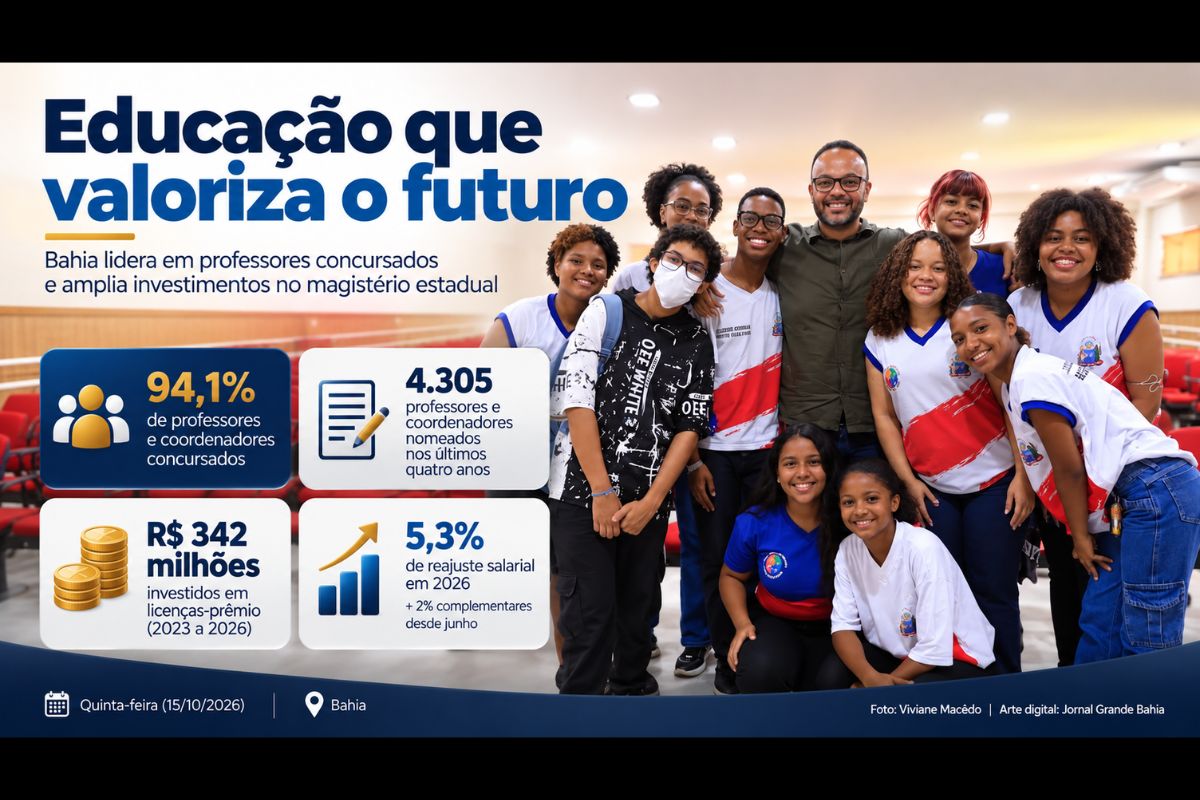 Estado tem 94,1% de professores e coordenadores pedagógicos efetivos, nomeou 4.305 profissionais nos últimos quatro anos e ampliou ações de progressão funcional, formação continuada e remuneração.
