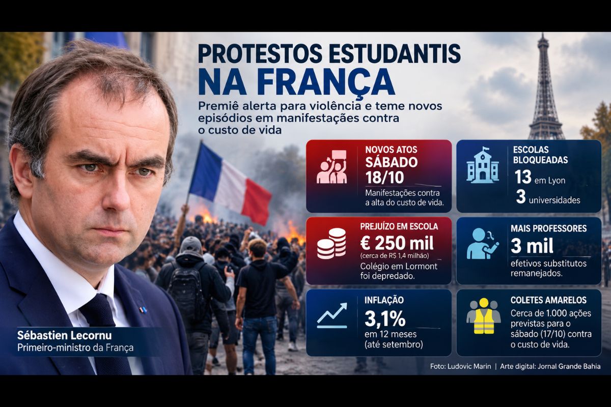 Sébastien Lecornu alerta para a escalada de confrontos em escolas, enquanto o governo anuncia medidas para a educação e enfrenta a possibilidade de convergência entre estudantes e movimentos sociais.