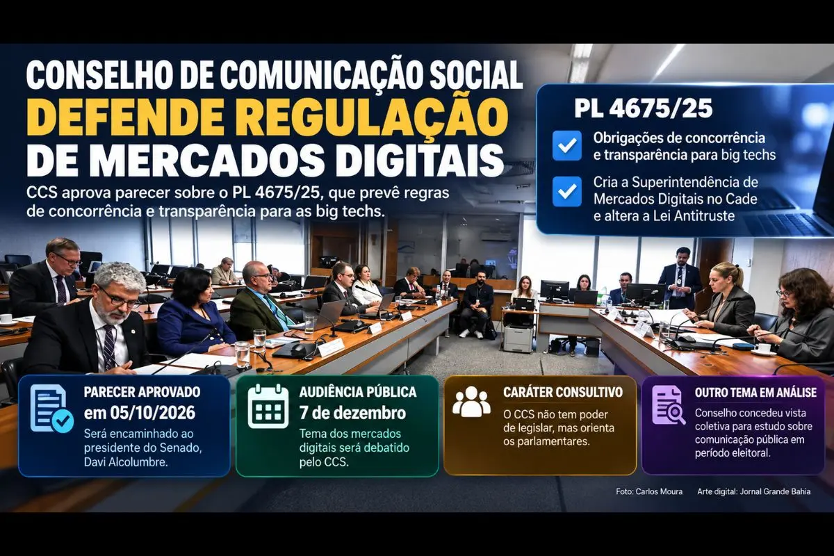 CCS aprovou parecer sobre o PL 4675/25, que prevê novas regras de concorrência e transparência para grandes empresas de tecnologia.