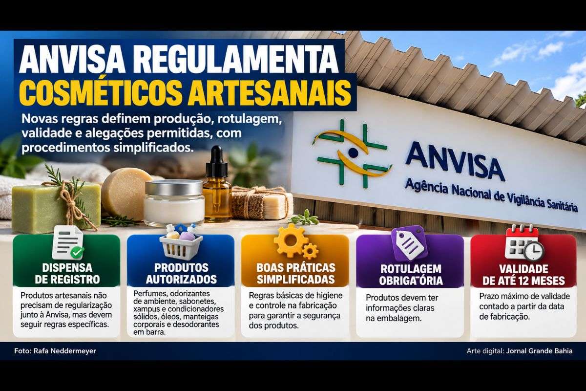 Nova regulamentação estabelece requisitos sanitários para cosméticos, produtos de higiene pessoal e perfumes produzidos artesanalmente no Brasil.